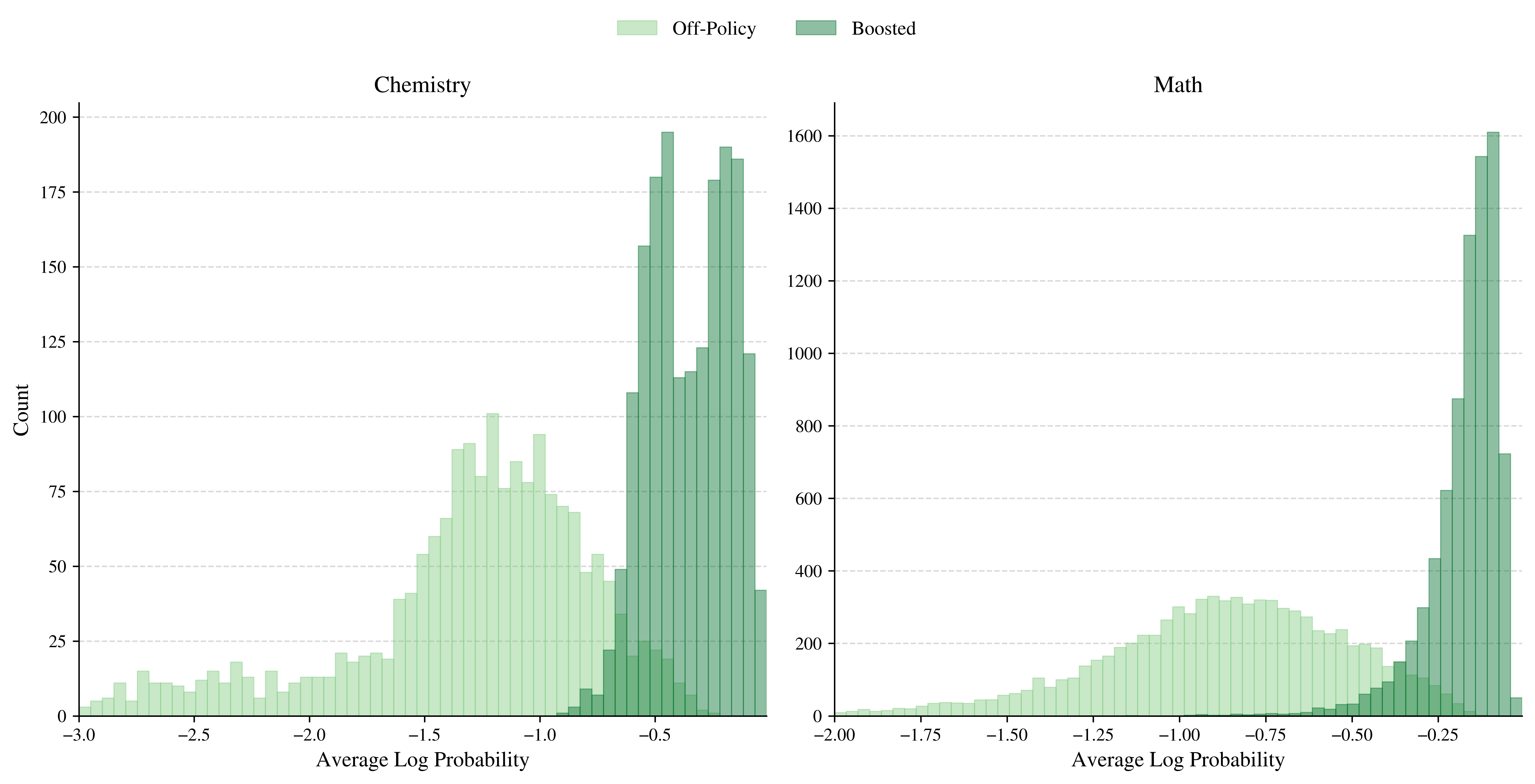 Projection Sampling Likelihoods