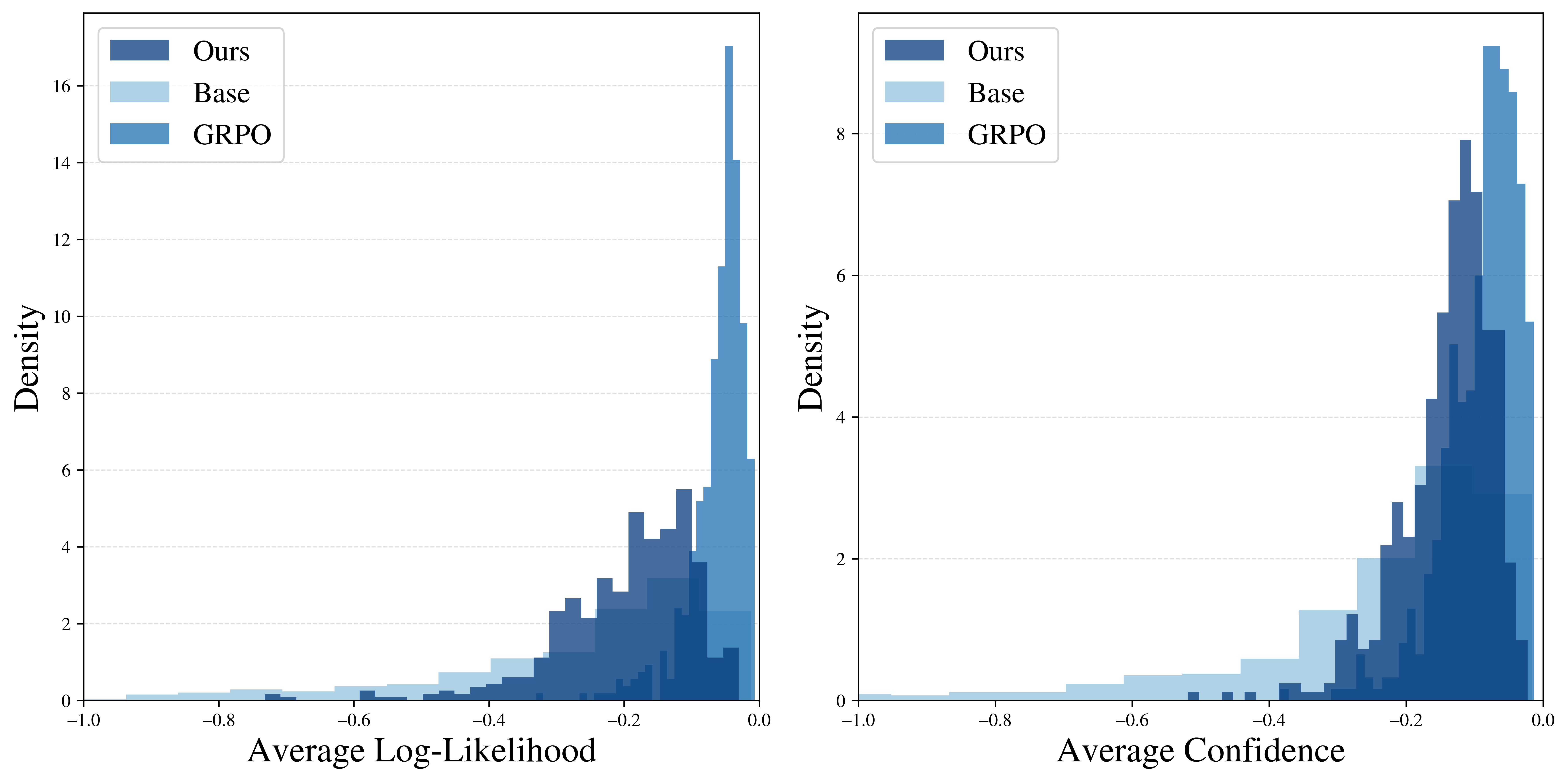 Combined Histograms