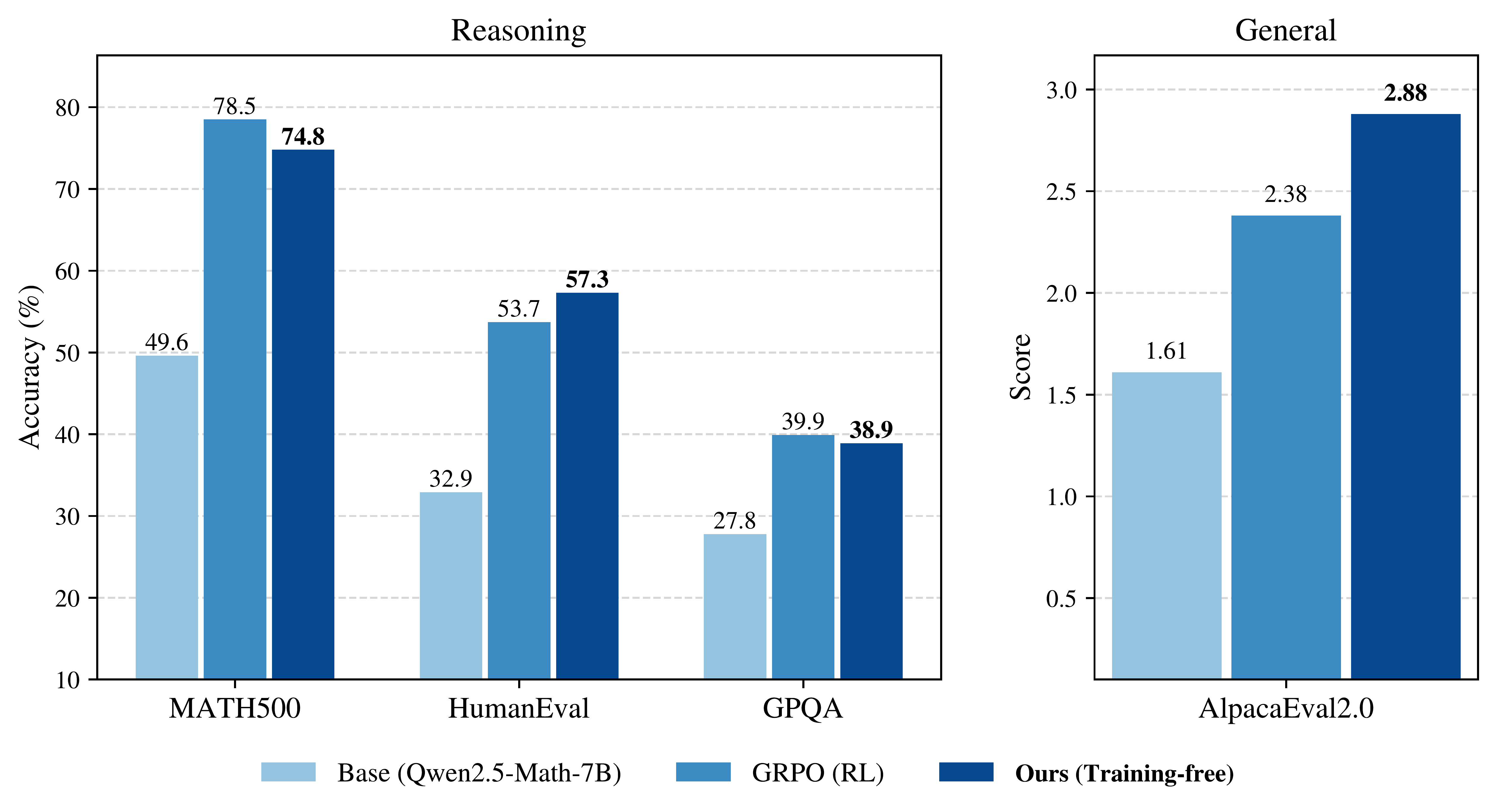Single-Shot Reasoning